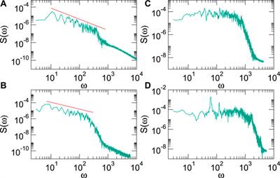 Fluctuations and Pinning for Individually Manipulated Skyrmions